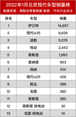 又一合资车企被曝工厂停产!