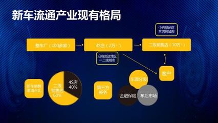 花生好车黄向平:玩转汽车新零售,掘金低线城市有秘诀 | 爱分析活动